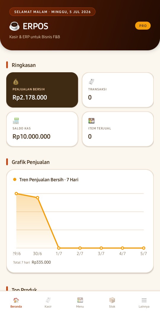 ERPOS: beranda dengan ringkasan penjualan dan grafik