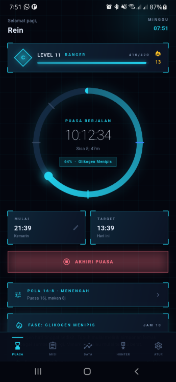 INTERVAST, timer puasa dengan fase metabolik